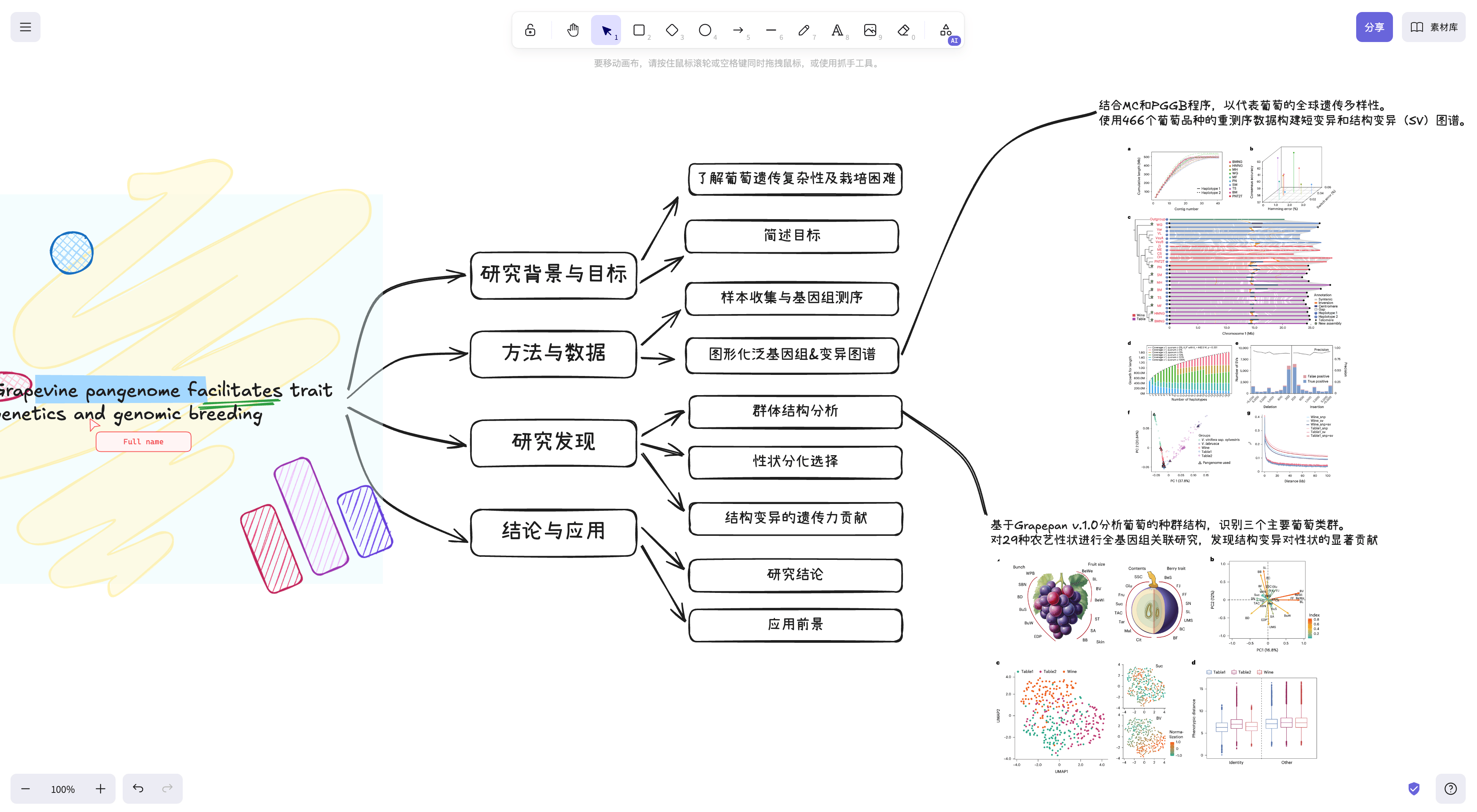 Excalidraw: 轻量强大的自由画布 (路线图、演示图绘制推荐)